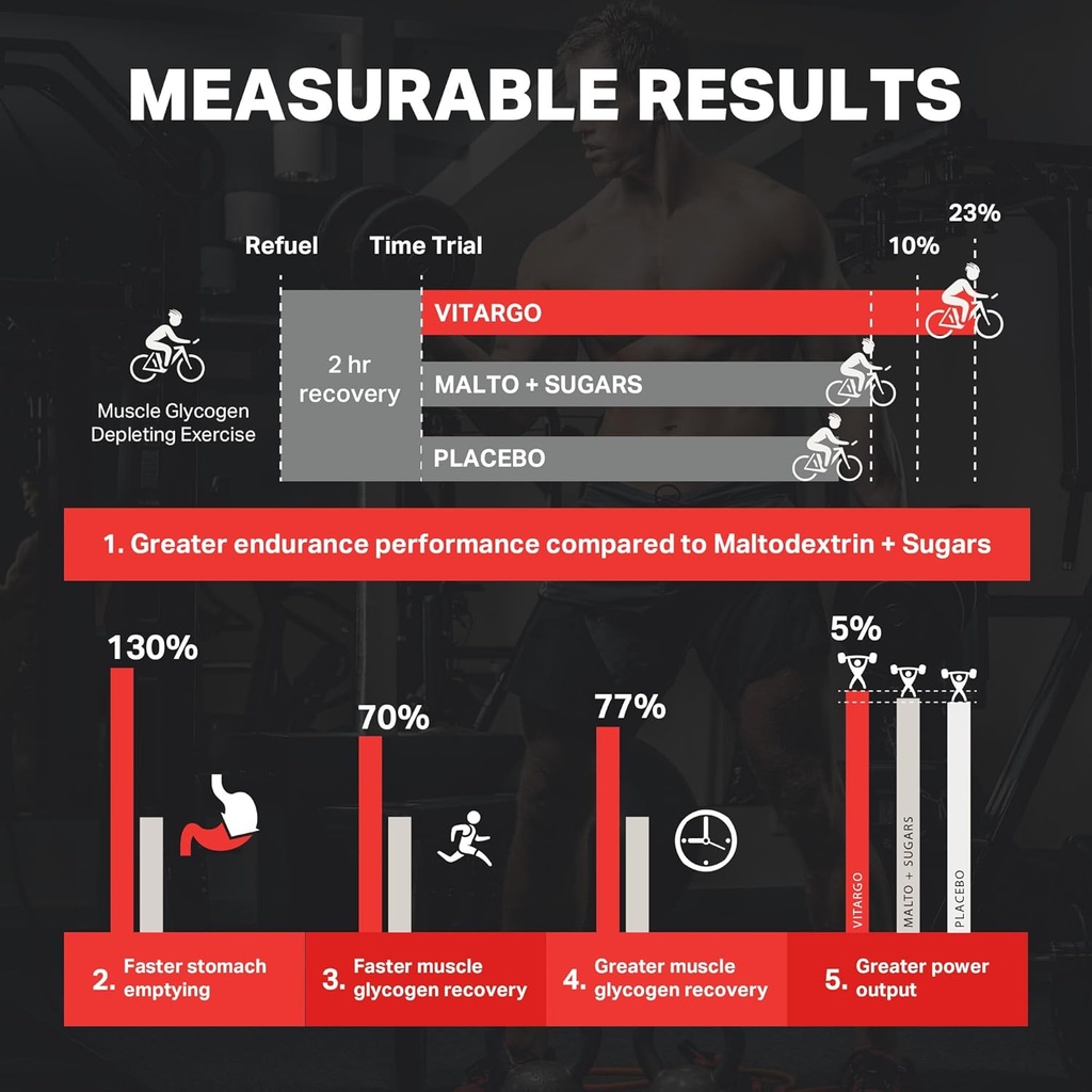 vitargo-carbohydrate-powder-2x-faster-di-5.jpg