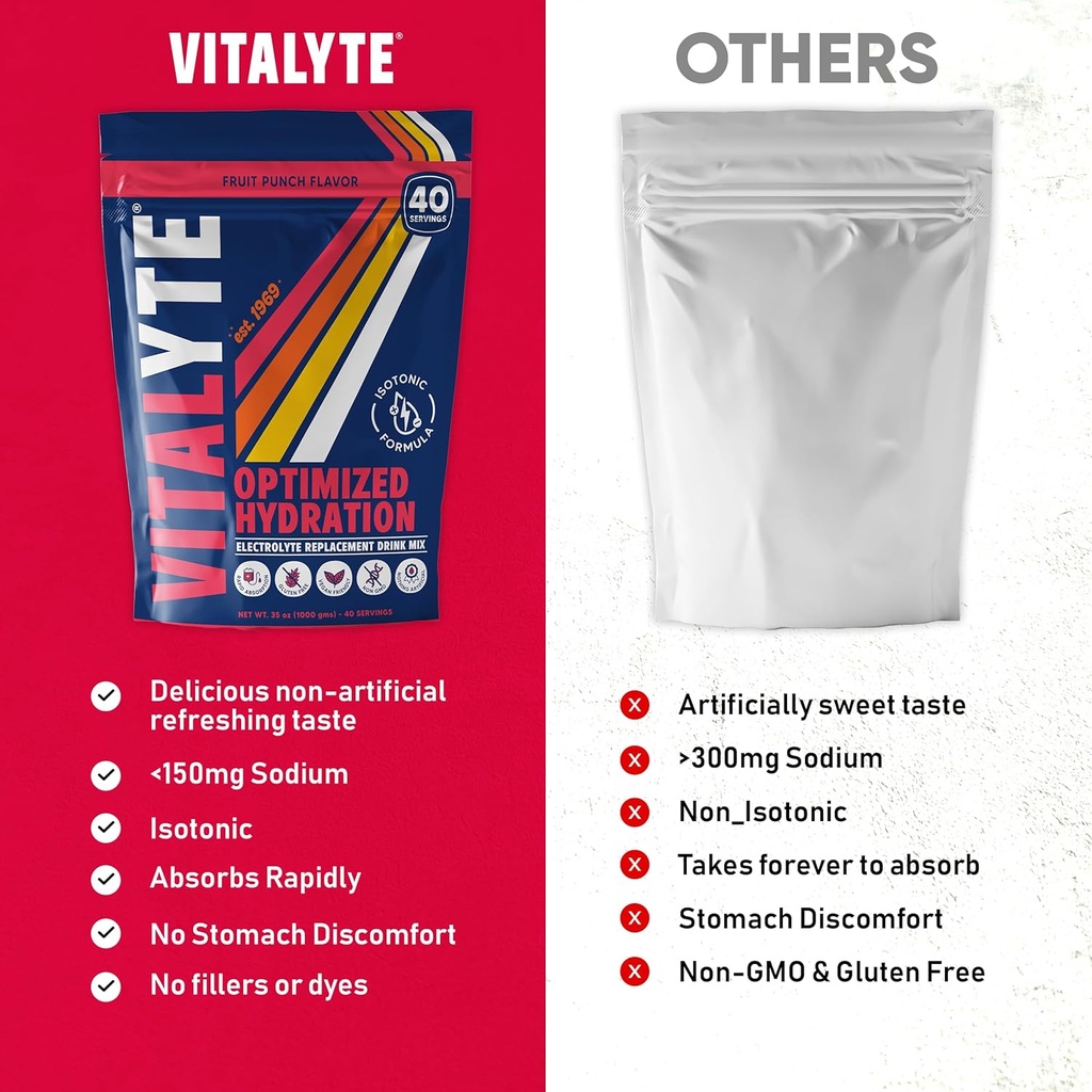 vitalyte-electrolyte-powder-drink-mix-is-3.jpg