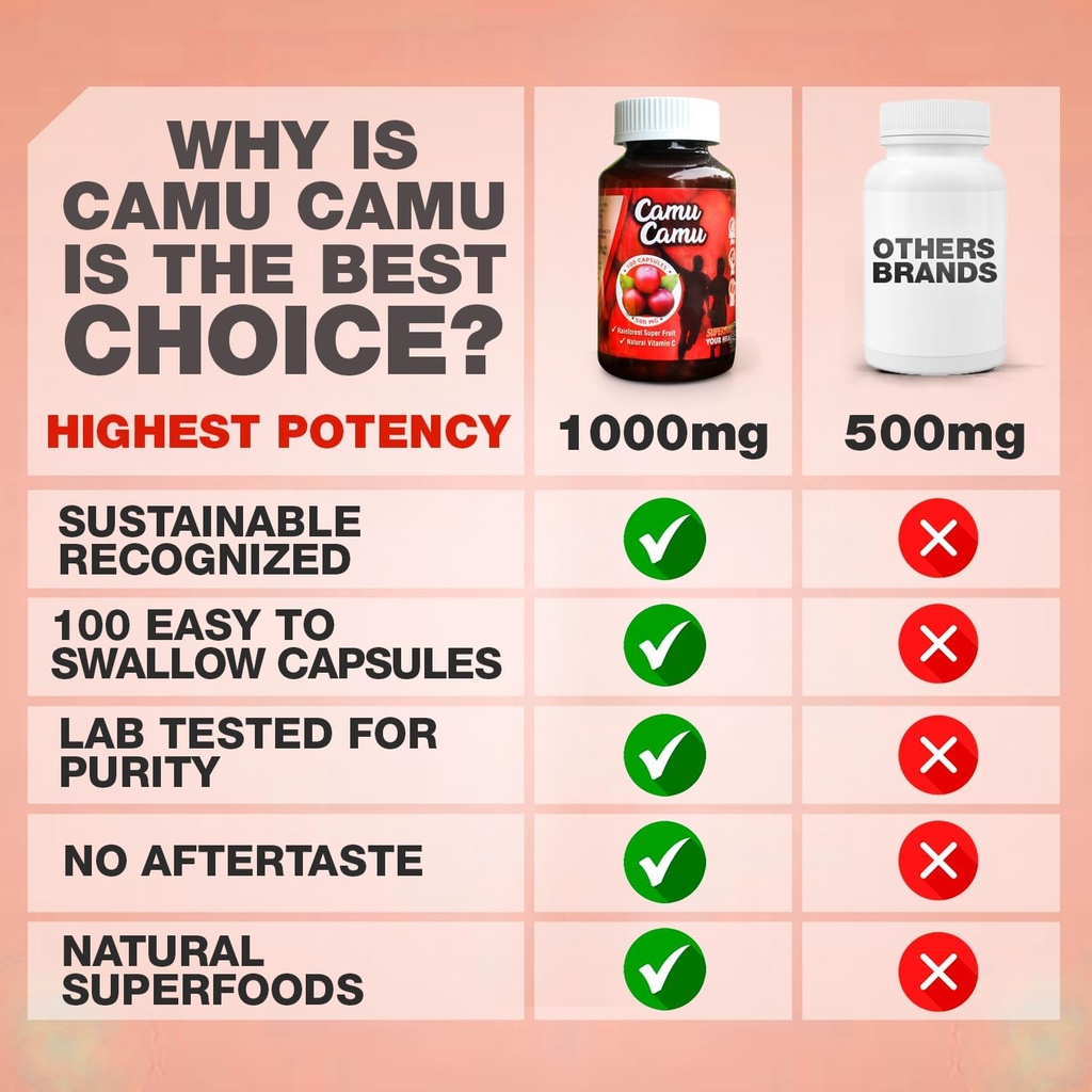 sikyriah-camu-camu-capsules-l-1000mg-hig-4.jpg