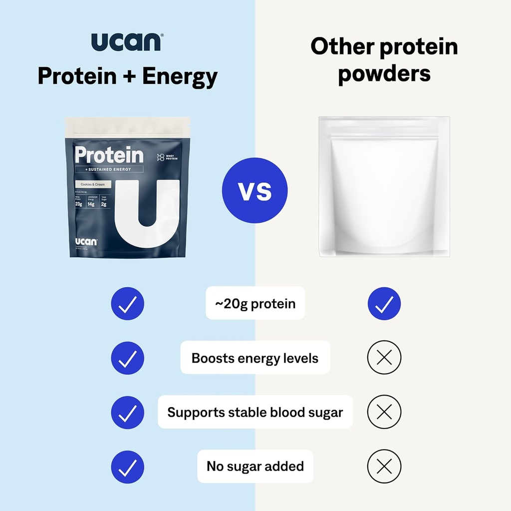 ucan-energy-whey-protein-powder---19g-pe-3.jpg
