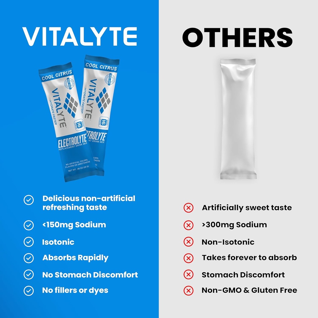 vitalyte-electrolytes-packets-isotonic-s-6.jpg