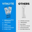 vitalyte-electrolytes-packets-isotonic-s-6.jpg
