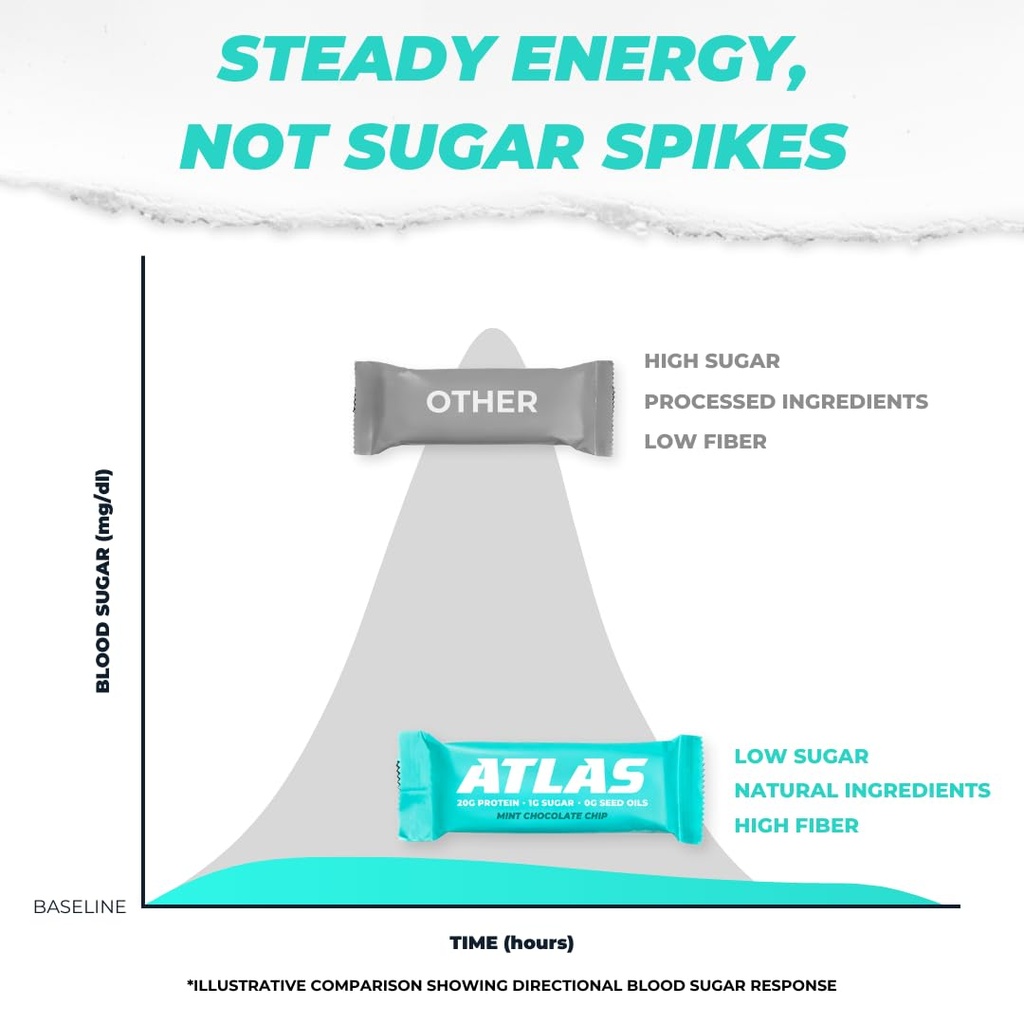 atlas-protein-bar-20g-protein-1g-sugar-c-6.jpg