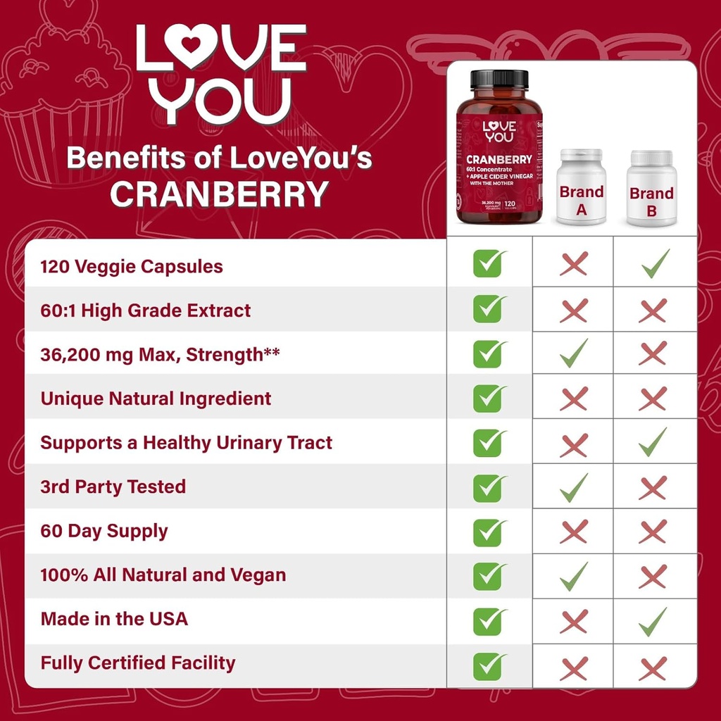 love-you-cranberry-601-extract-organic-a-4.jpg