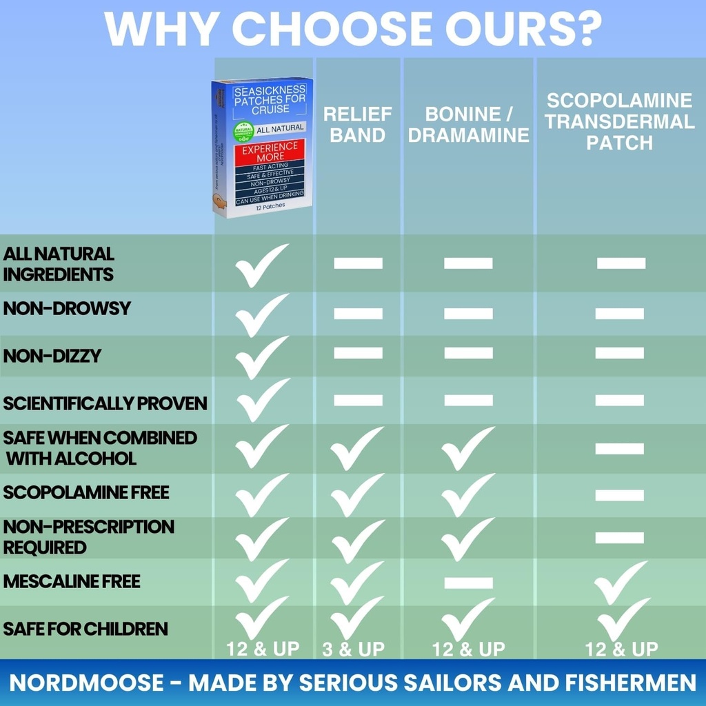 sea-sickness-patches-for-cruise---all-na-2.jpg