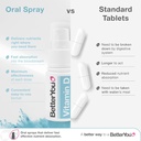 betteryou-d400-infant-vitamin-d-oral-spr-4.jpg