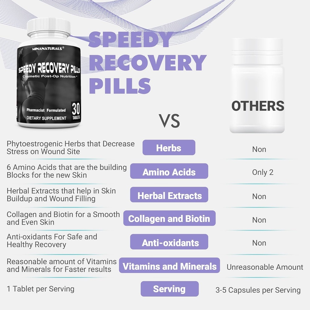 speedy-recovery-pills-post-op-recovery-s-4.jpg