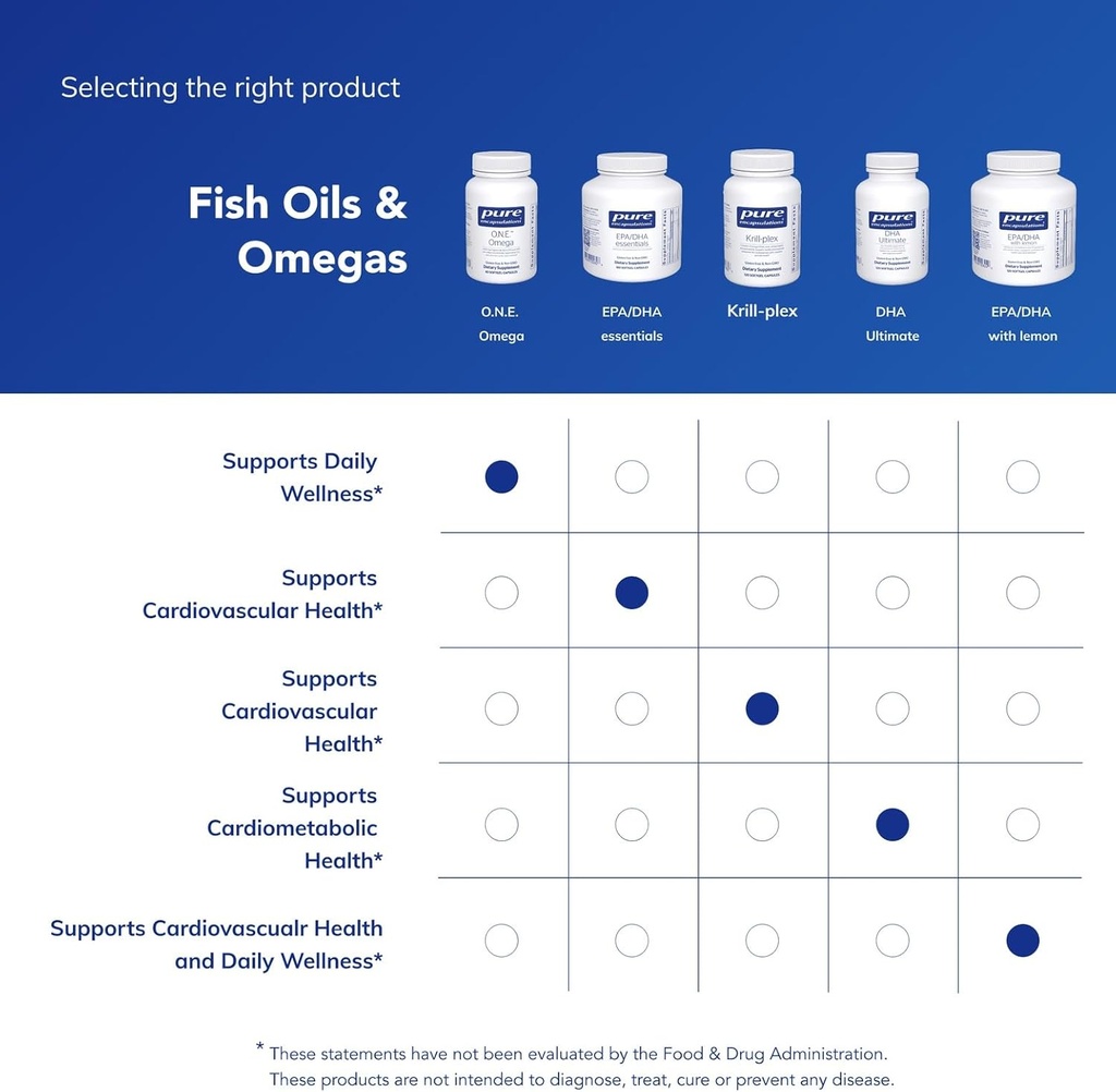 pure-encapsulations-one-omega---fish-oil-6.jpg