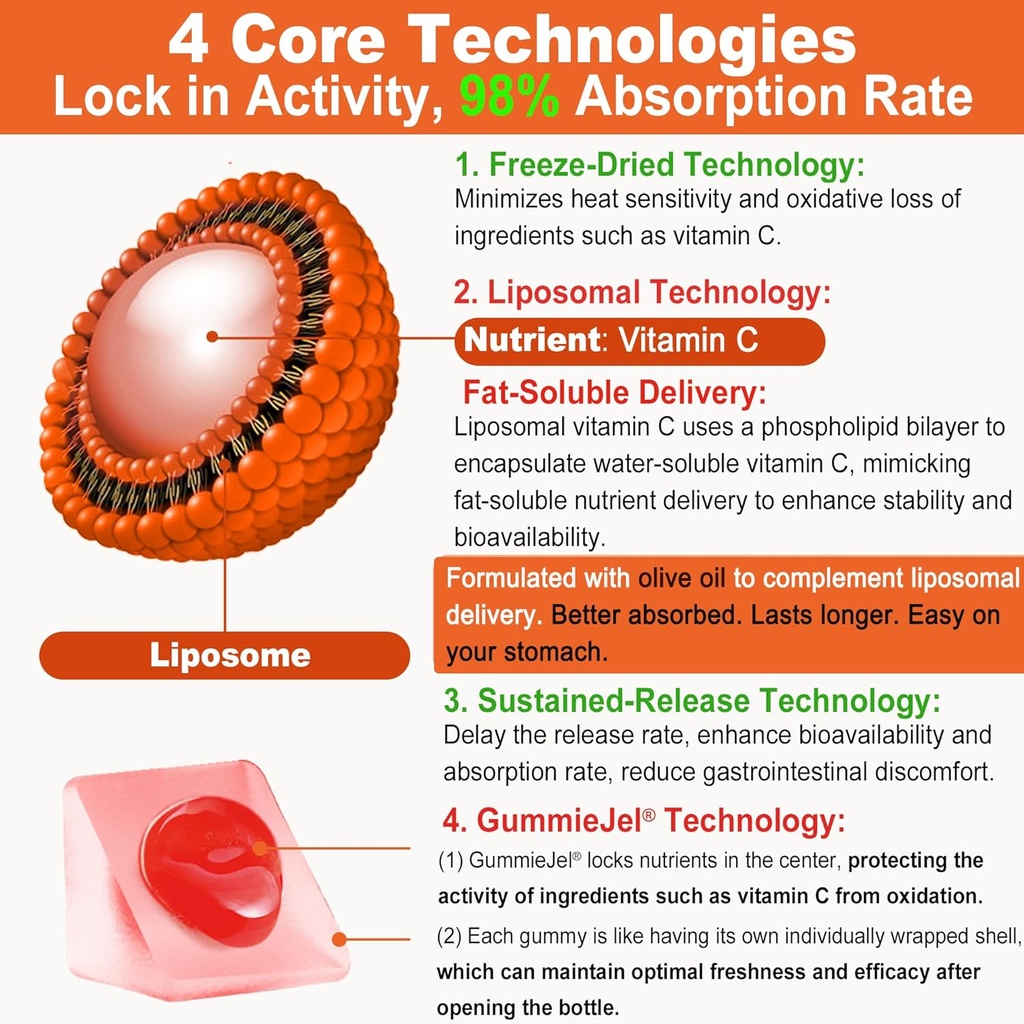 liposomal-vitamin-c-1000mg-filled-gummie-5.jpg