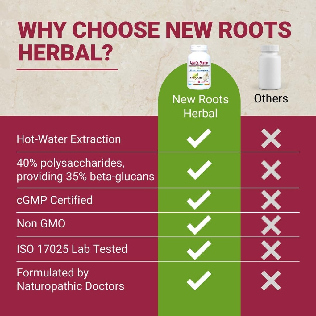 new-roots-herbal-lions-mane-supplement-c-6.jpg