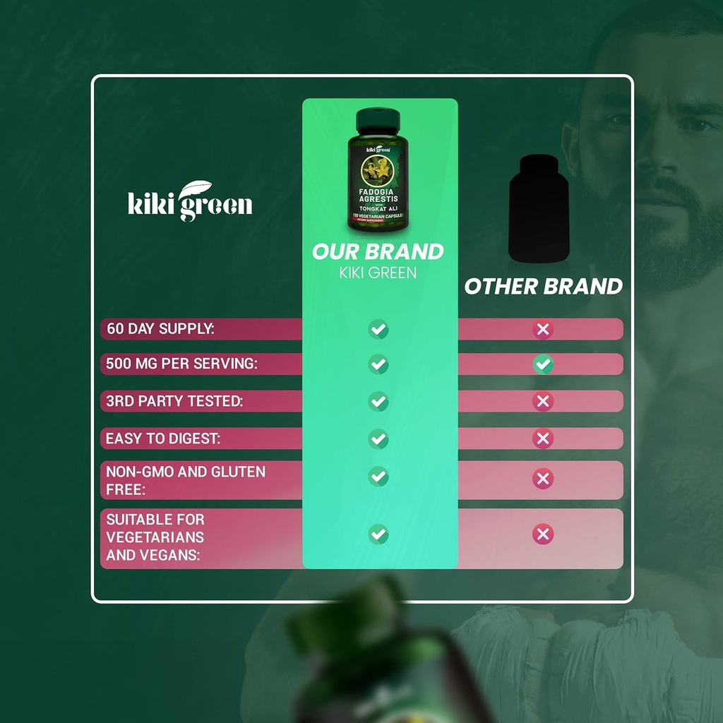 kiki-green-fadogia-agrestis-and-tongkat--6.jpg