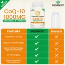 1000mg-liposomal-coq10-ubiquinol-360-veg-3.jpg