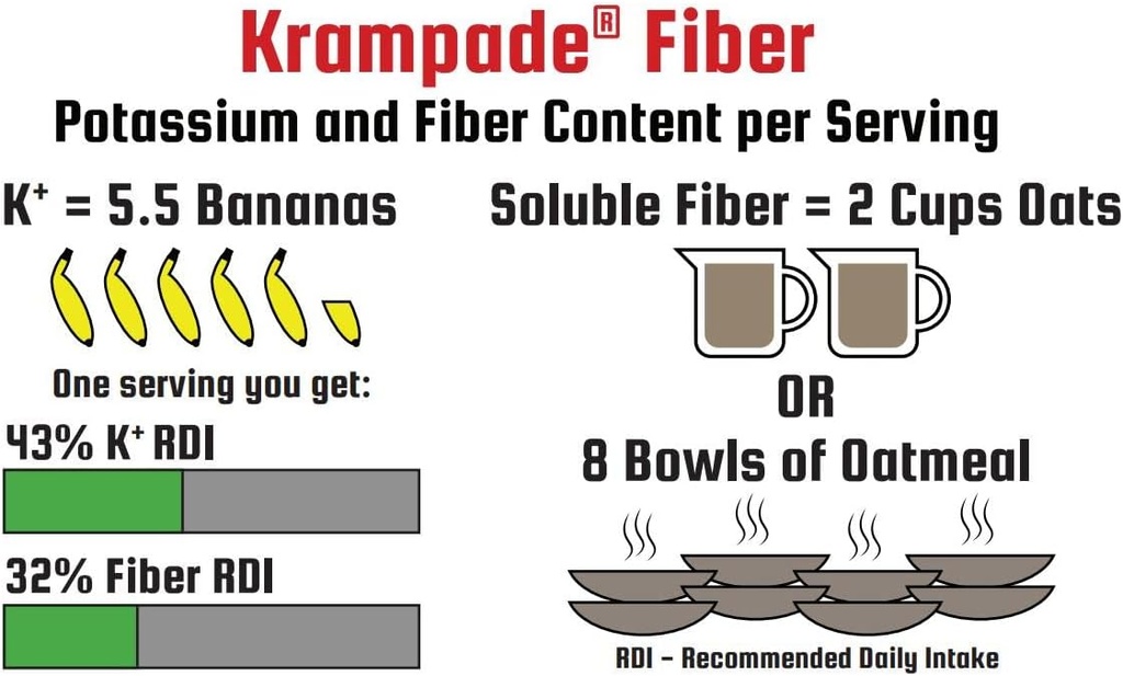 krampade-fiber-supplement-electrolytes-p-5.jpg