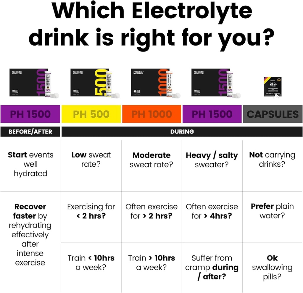 precision-hydration-electrolyte-capsules-5.jpg