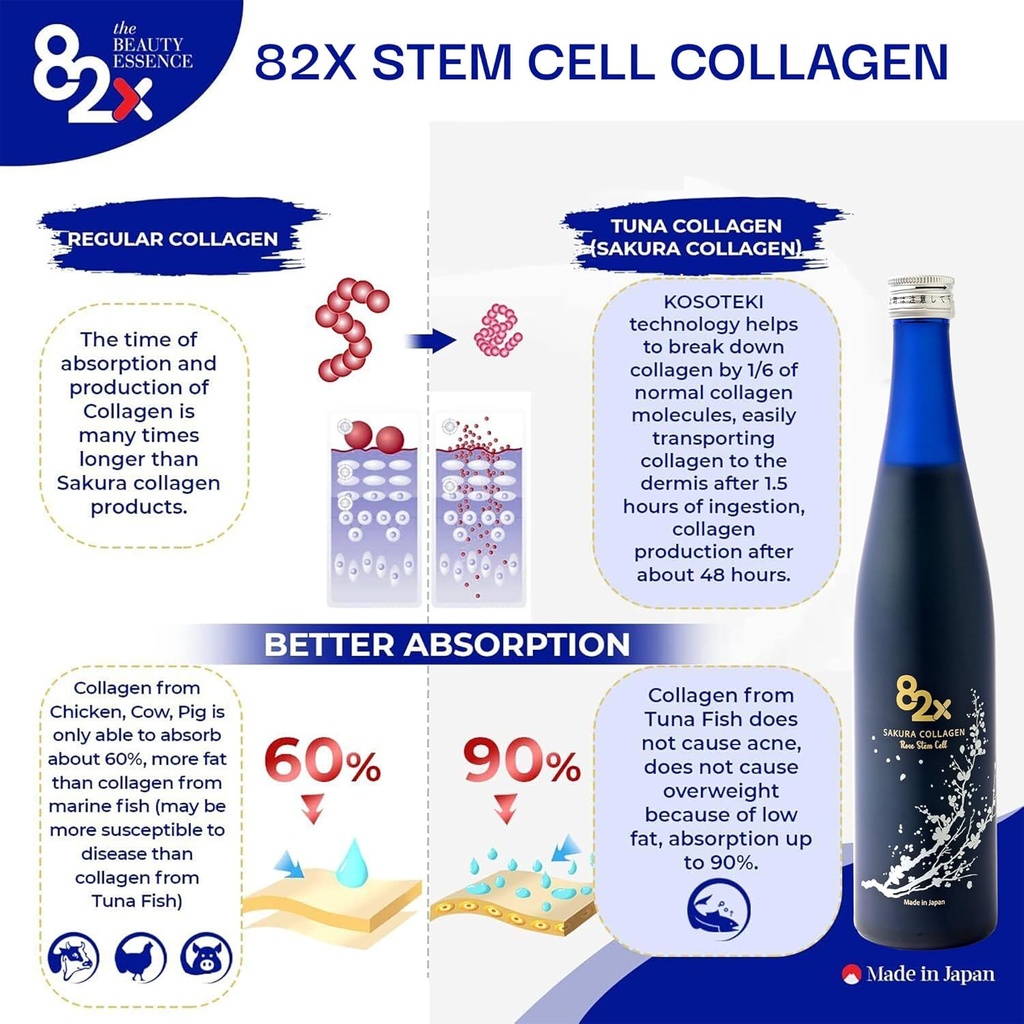 82x-stem-cell-collagen---marine-collagen-6.jpg