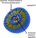 research-labs-liposomal-vitamin-c-supple-2.jpg