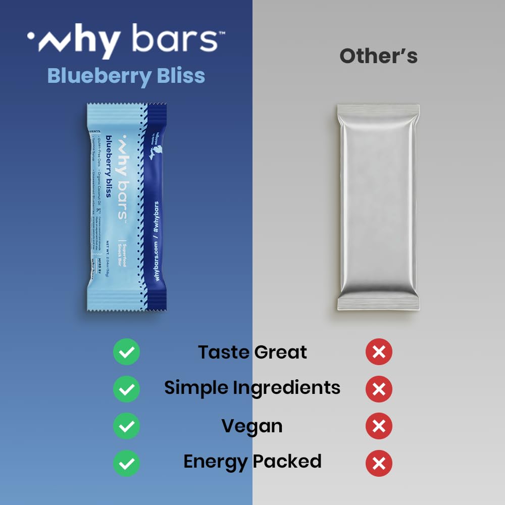 why-bars-protein-bars-blueberry-bliss-20-6.jpg