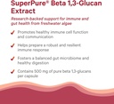 pure-synergy-superpure-beta-13-glucan-ex-4.jpg