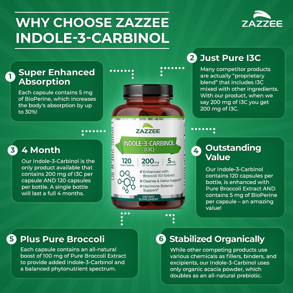 zazzee-high-absorption-indole-3-carbinol-6.jpg
