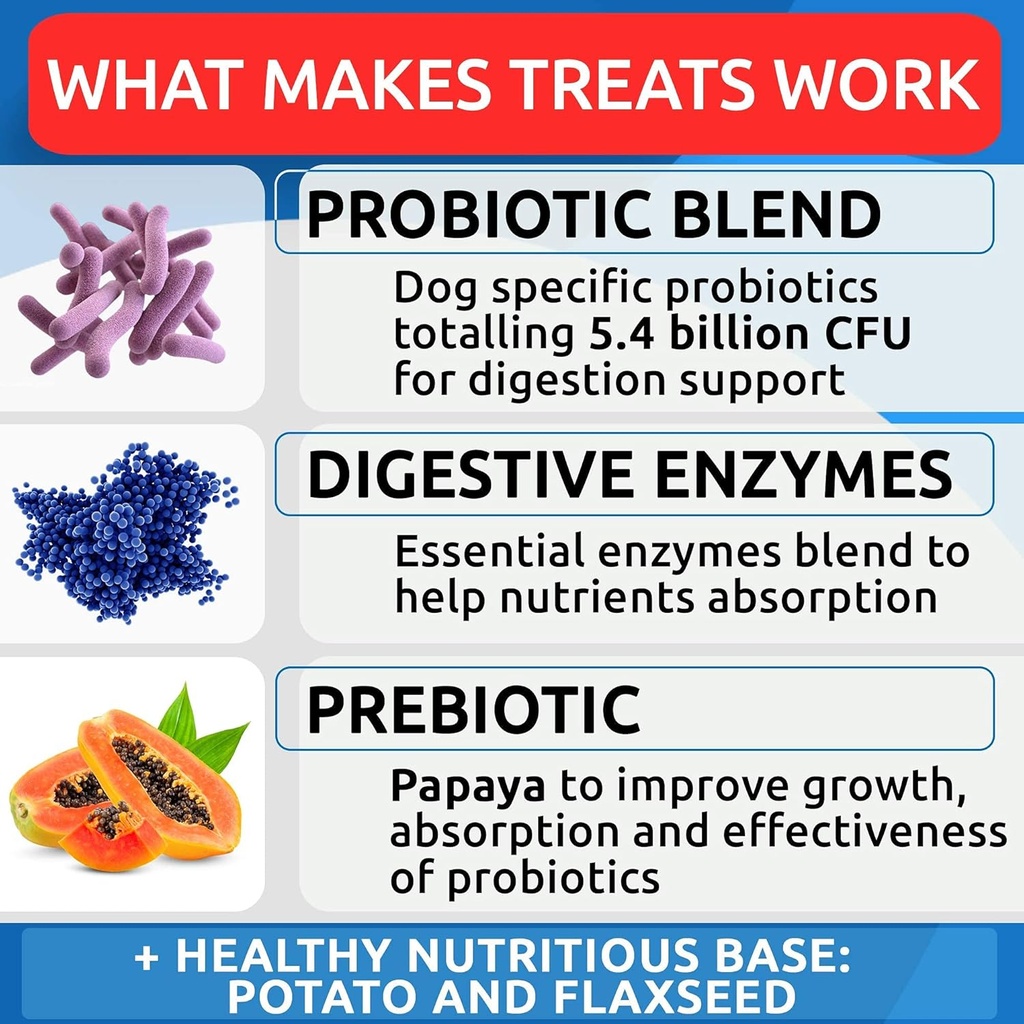 dog-probiotics-chews-bundle---gas-diarrh-4.jpg