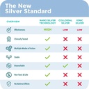 be-smart-get-prepared-nano-silver-immuno-4.jpg