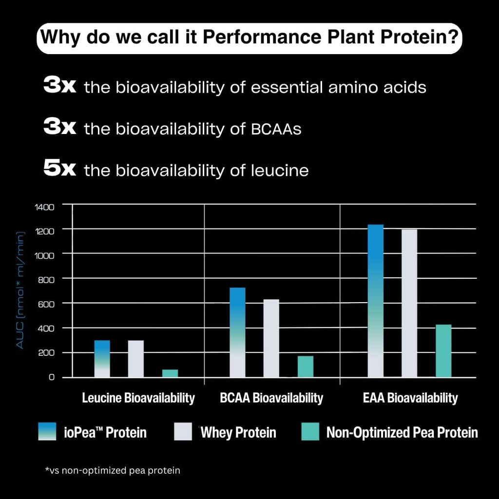 human-improvement-performance-protein-ch-3.jpg