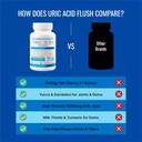 approved-science-uric-acid-flush-supplem-5.jpg