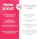 hemeboost-116mg-232mg-heme-iron-i-180-ta-3.jpg