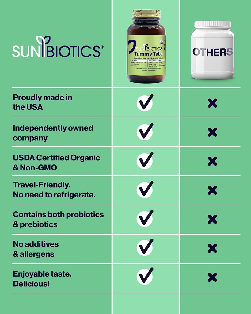 sunbiotics-tummy-tabs---chewable-probiot-6.jpg
