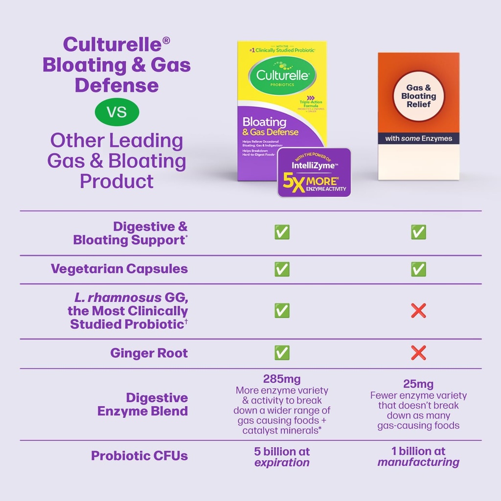 culturelle-bloating-gas-defense-digestiv-5.jpg