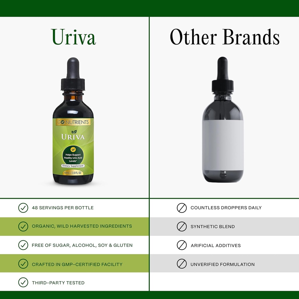 go-nutrients-uriva---advanced-uric-acid--6.jpg