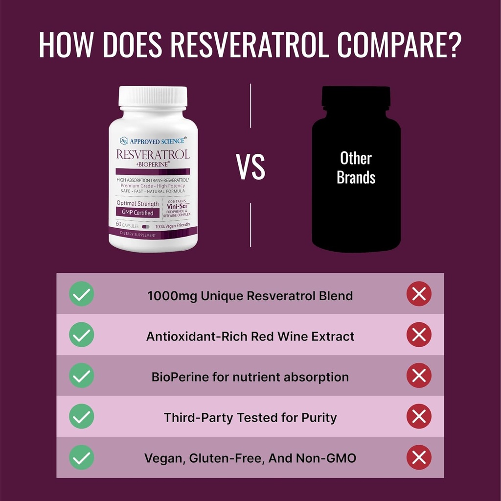 approved-science-resveratrol---1000-mg-o-5.jpg