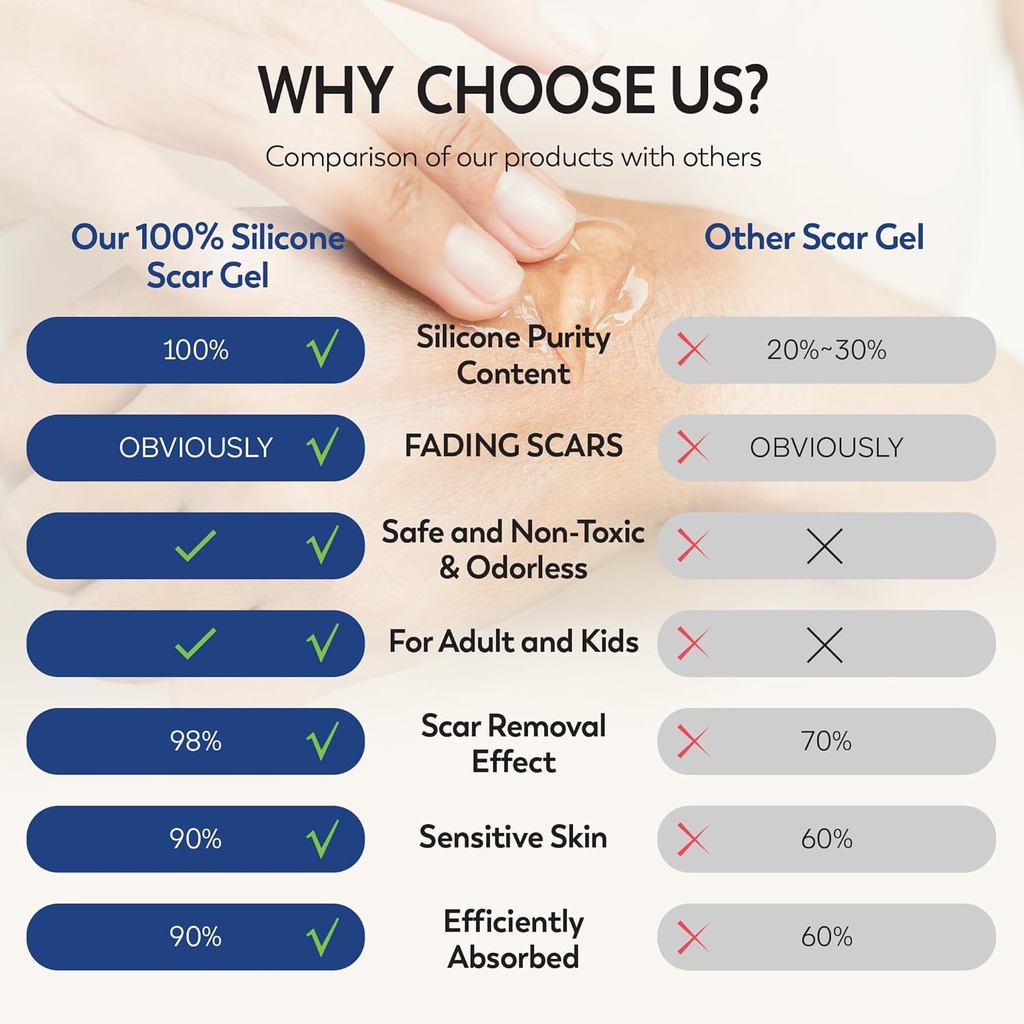 100-silicone-scar-gel-scar-cream---advan-6.jpg