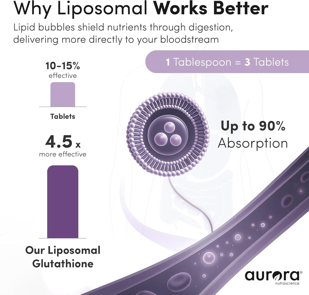 aurora-nutrascience-mega-liposomal-liqui-3.jpg