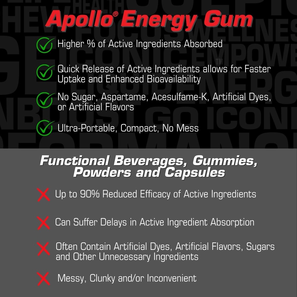 apollo-energy-gum-by-liquid-core-80mg-na-6.jpg