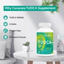 tudca-liver-support-supplements-1000mg---5.jpg