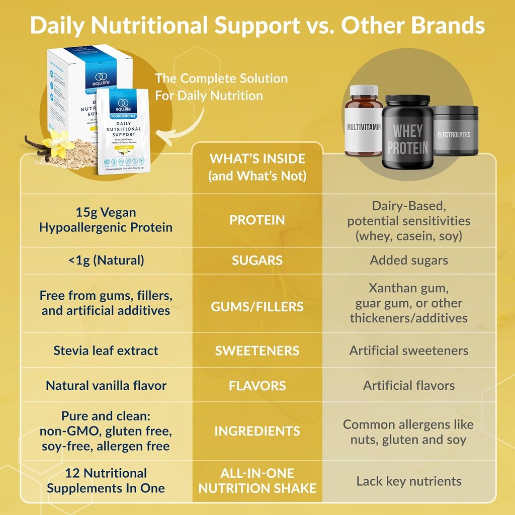 equilife-daily-nutritional-support-all-i-5.jpg
