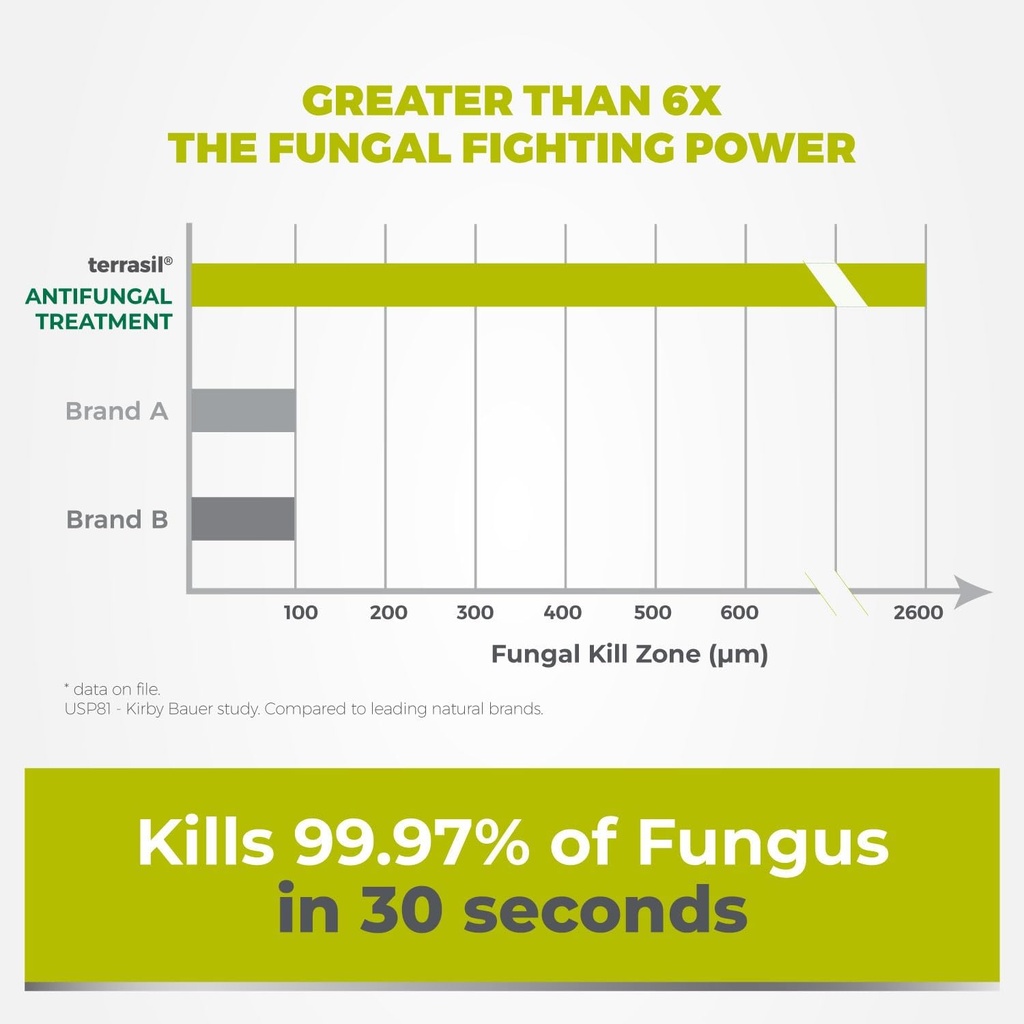 terrasil-antifungal-treatment-2-product--4.jpg