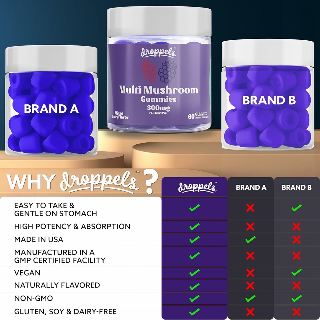 droppels-multi-mushroom-vitamin-c-gummie-6.jpg