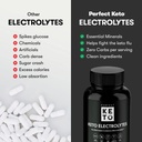 perfect-keto-electrolytes-capsules-glute-3.jpg