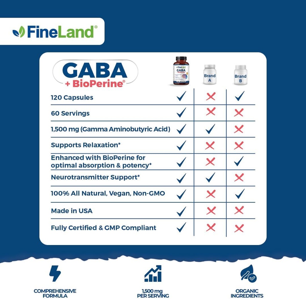 fineland-gaba-bioperine-gamma-aminobutyr-3.jpg