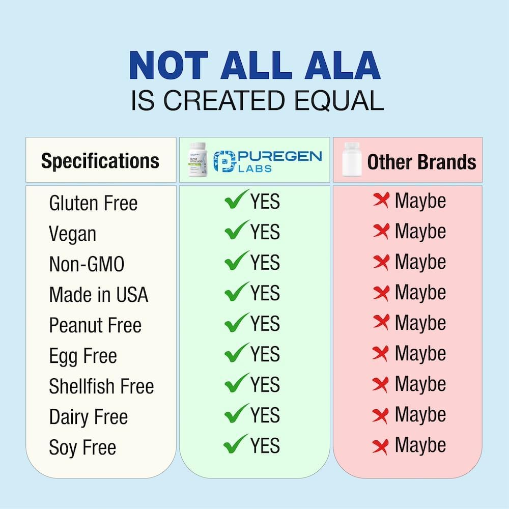 puregen-labs-alpha-lipoic-acid-600mg-hig-3.jpg