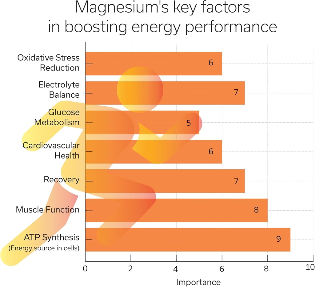 magnesium-complex-optimize-travel-relaxa-4.jpg