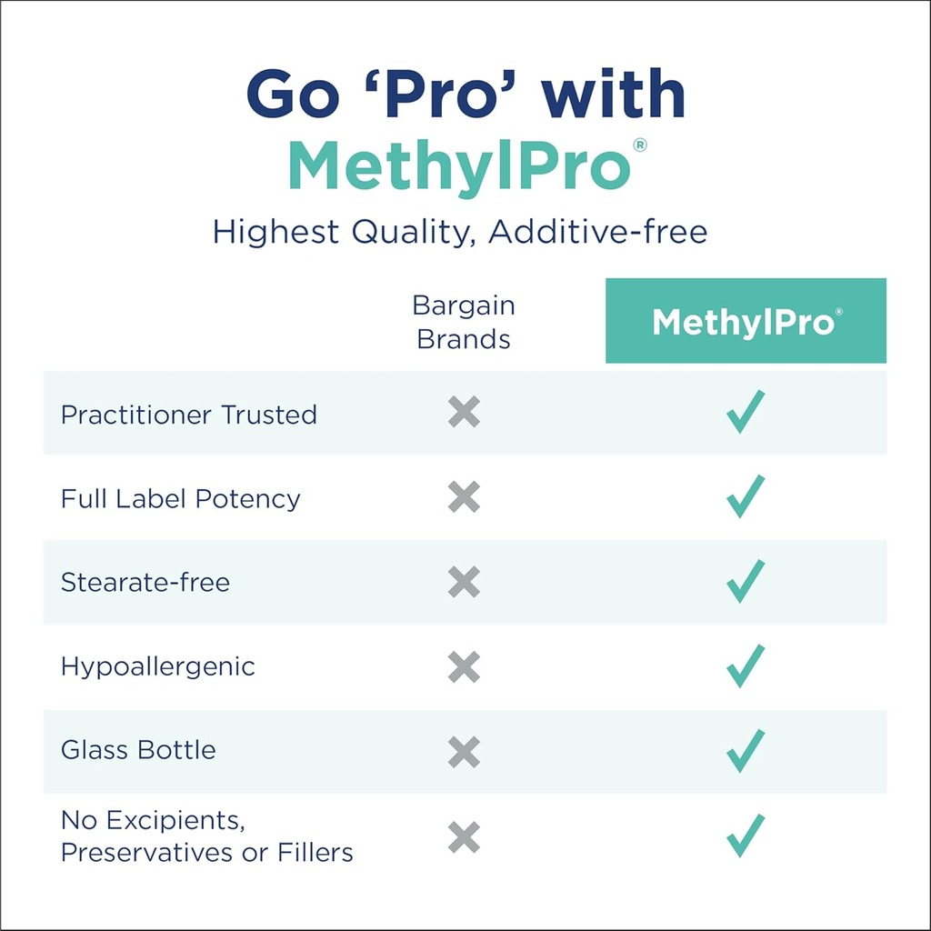 methylpro-l-methylfolate-10-mg-cofactors-4.jpg