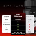 rize-labs-wild-stallion-pro-capsules-wil-6.jpg
