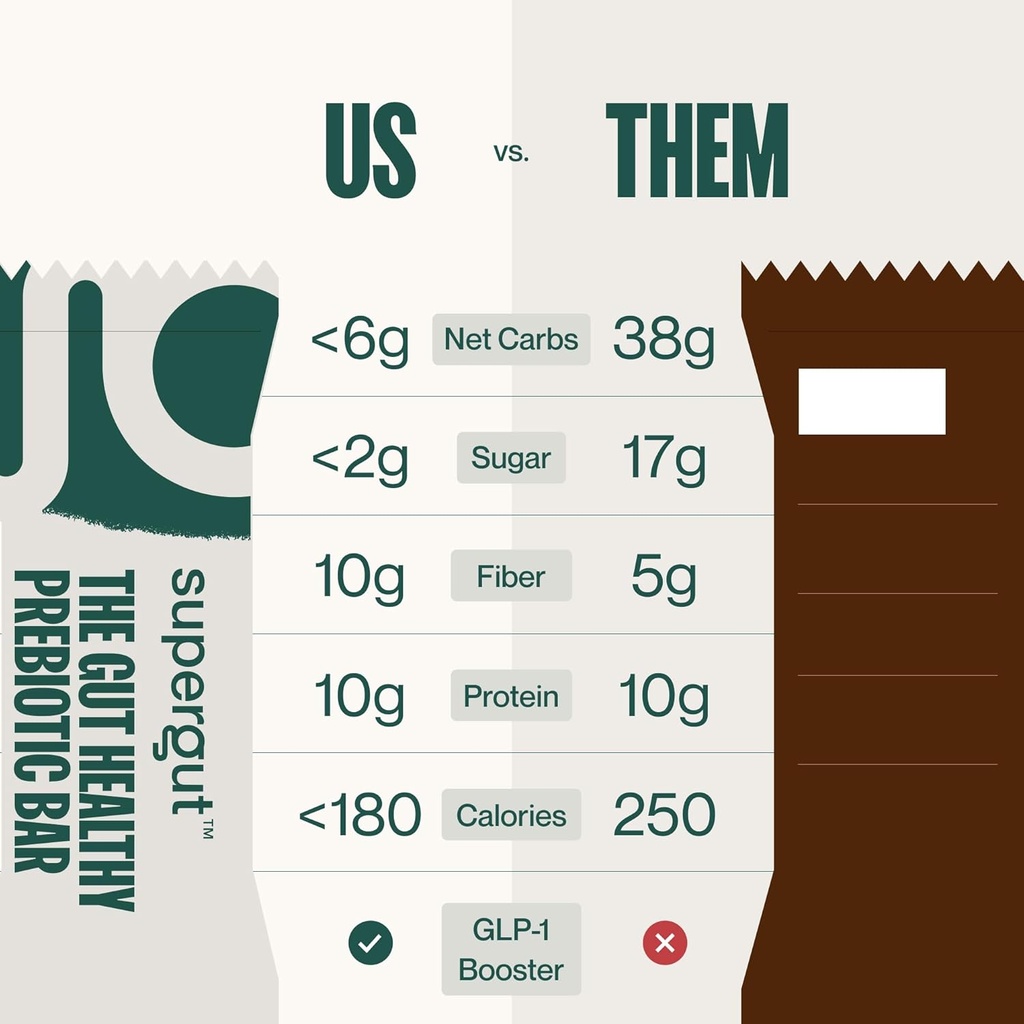 supergut-glp-1-boosting-prebiotic-bars-c-5.jpg