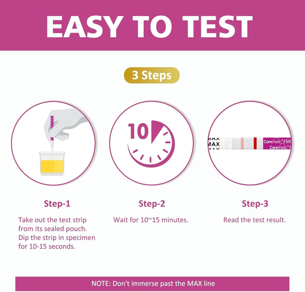 12-pack-carethetic-fsh-menopause-test-st-3.jpg
