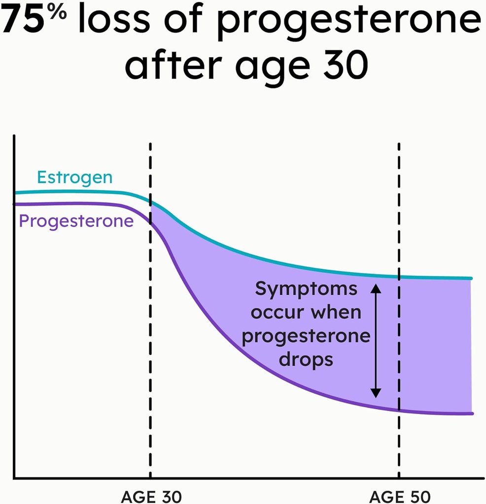 proov---pro---promotes-progesterone-prod-3.jpg
