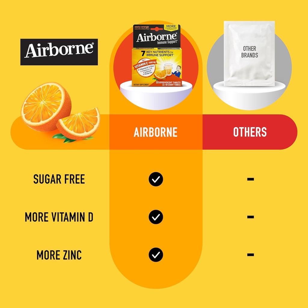 airborne-1000mg-vitamin-c-with-zinc-effe-5.jpg