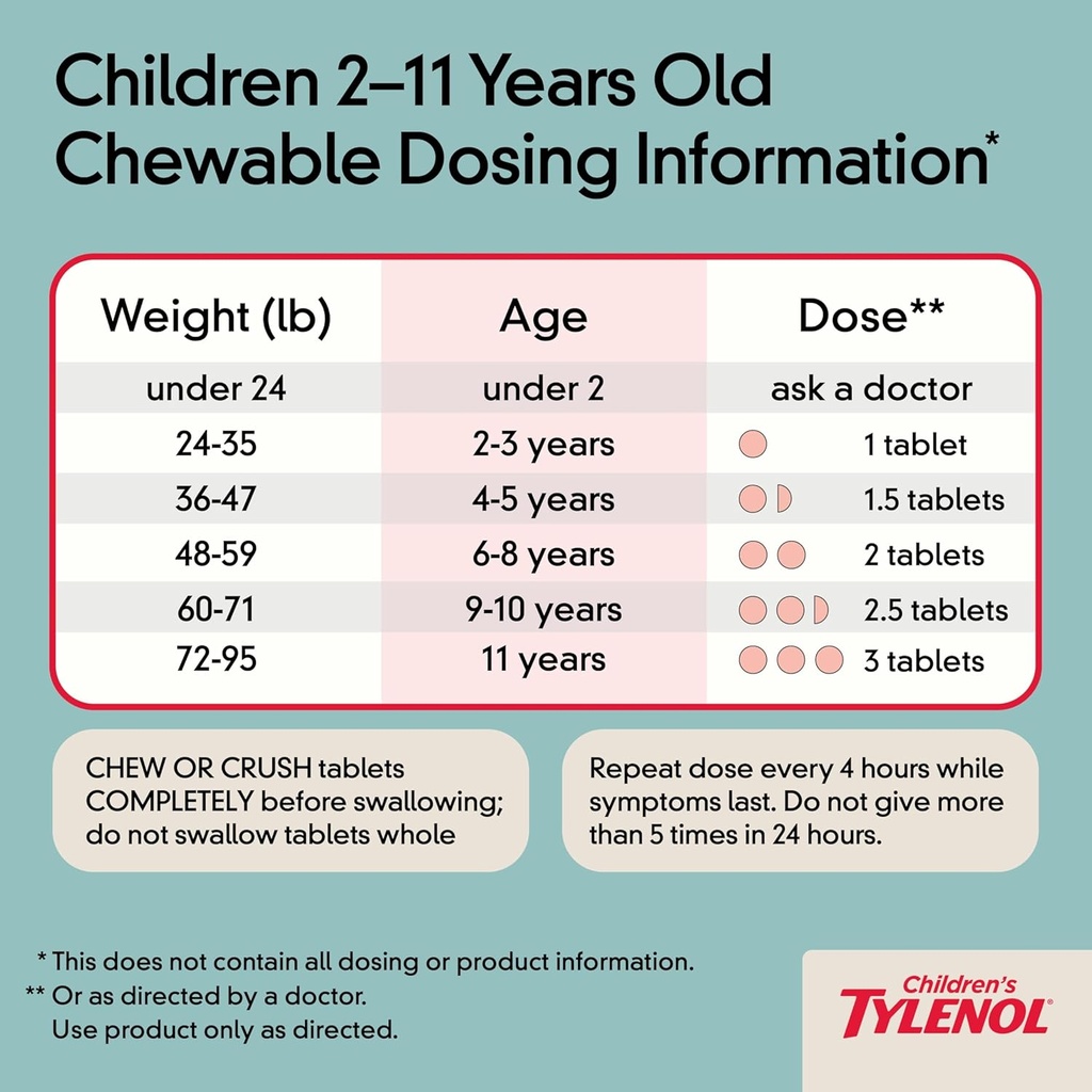 childrens-tylenol-chewables-with-160-mg--6.jpg